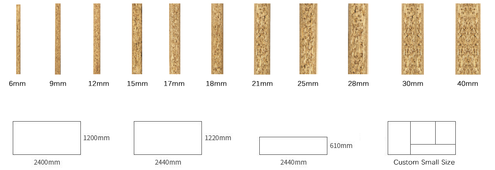 Chipboard Panel, Particle Board, ROCPLEX Chipboard, Chipboard Sheets, Furniture Grade Chipboard, Melamine Faced Chipboard, Raw Chipboard Panels, Chipboard Price, Chipboard Supplier, Wholesale Chipboard, Particle Board Sheets, MDF vs Chipboard, Chipboard for Furnitur