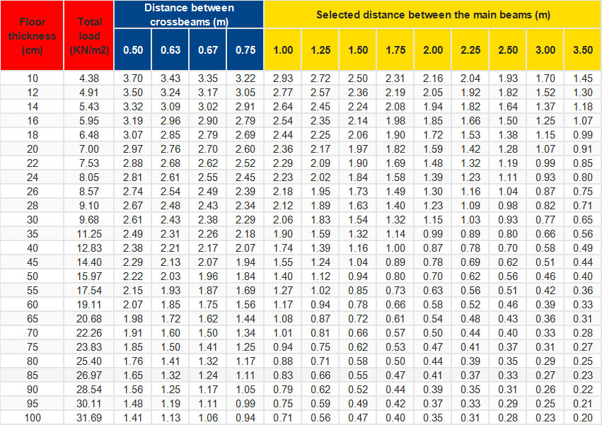 ROCPLEX-H20-Beams-Load-Table