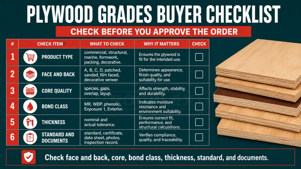 plywood grades buyer checklist for face core glue thickness and standard
