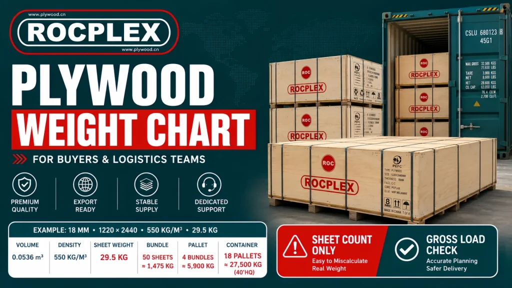 Plywood weight chart for sheet mass pallet load and container planning Plywood weight chart for buyers and logistics teams showing sheet dimensions, panel thickness, density range, sheet weight, pallet load, and container planning
